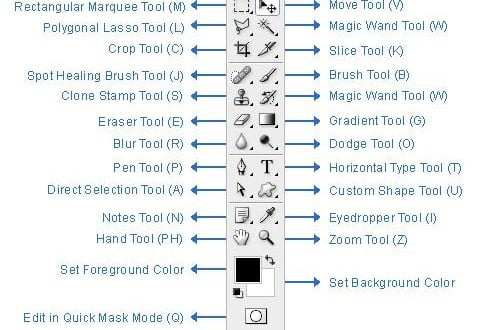 How to Working with Tools Box in Adobe Photoshop in Urdu