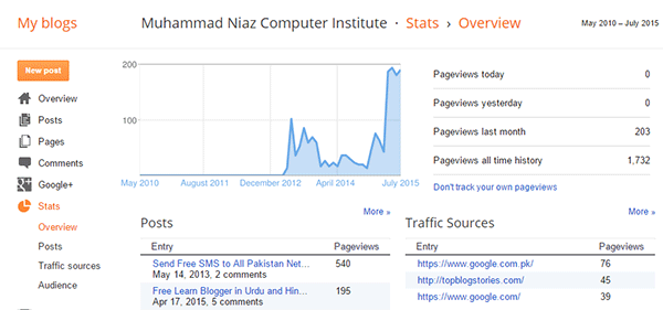 Blogspot Blog Stats Cover