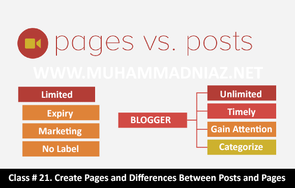 Posts vs. Pages Cover